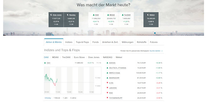 Cortal Consors aktuelle Marktdaten im Überblick