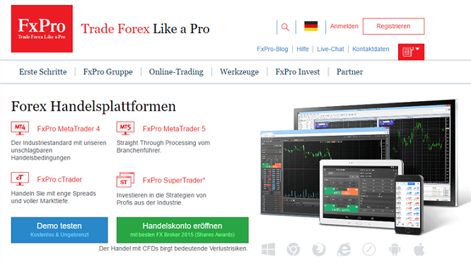 FxPro Handelsplattformen