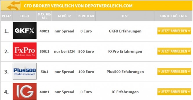 cfd software vergleich cfd software vergleich