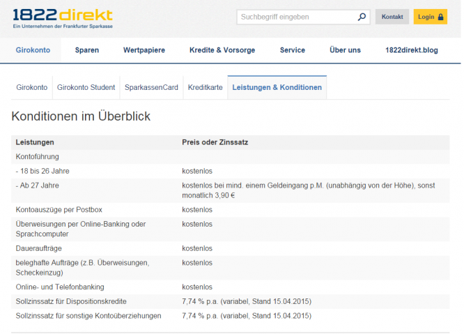 Die Konditionen des 1822direkt Girokonto mit Kreditkarte