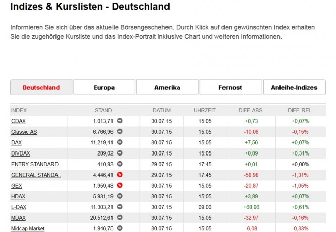 20 Marktdaten & Analyse