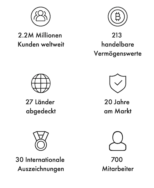 Libertex Erfahrungen Auszahlungen