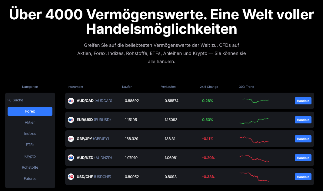 Naga Handelsmöglichkeiten