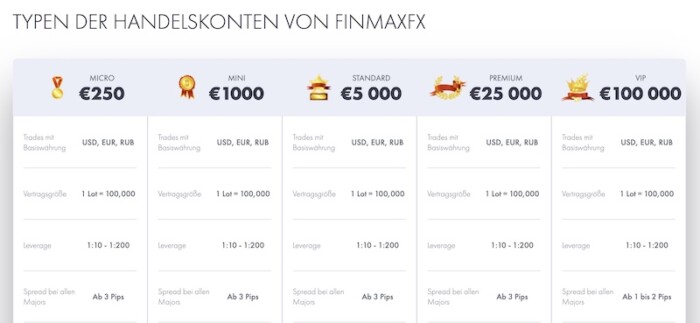 Finmax Kosten