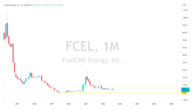 cell fuel chart