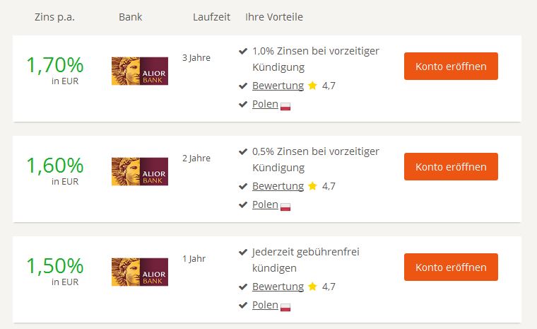 Zinsen und Laufzeiten der Alior Bank