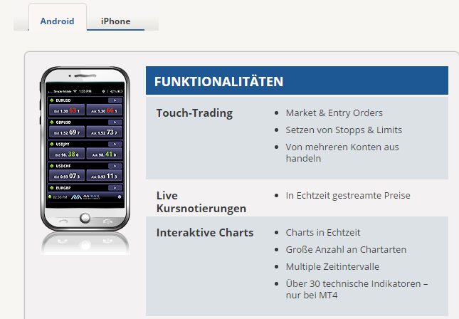 Avatrade mobile Trading App im Überblick