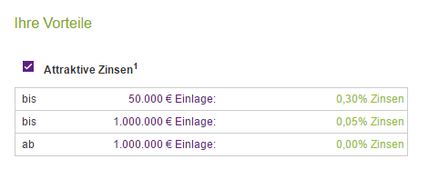 Bank11direkt Tagesgeld Zinsen