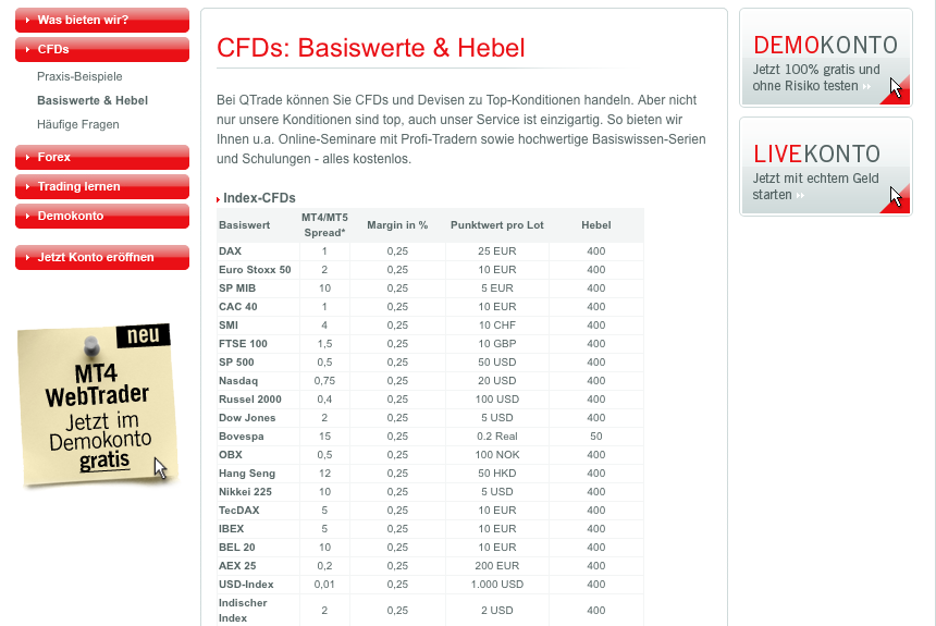 QTrade Basiswertekatalog