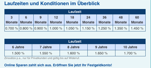 DenizBank Festgeld Erfahrungen