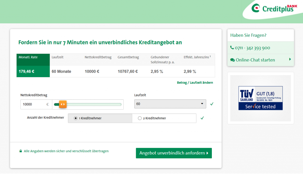 Der Kreditrechner im Test