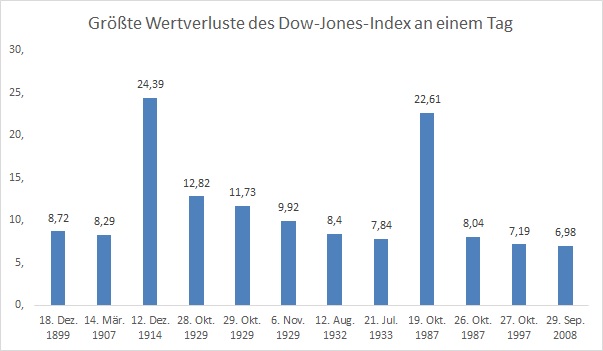 Broker ohne Nachschusspflicht - Börsencrash Ranking