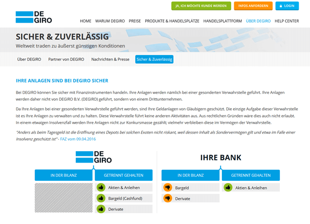 Sicherheit bei DeGiro im Überblick