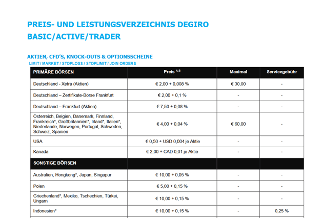 Degiro Preisverzeichnis Degiro Preisverzeichnis