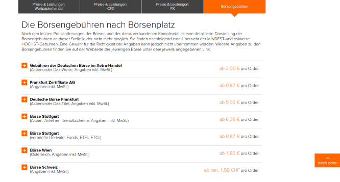 Börsengebühren bei Flatex