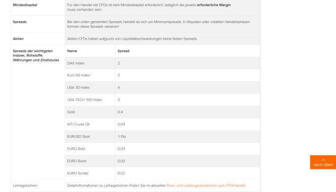 Spreads für den CFD-Handel bei Flatex