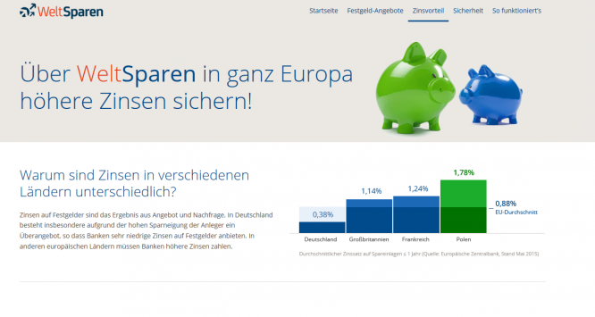 Weltsparen punktet durch attraktive Zinsen