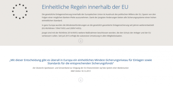 Das EU-Recht sieht eine Einlagensicherung von bis zu 100.000 Euro vor