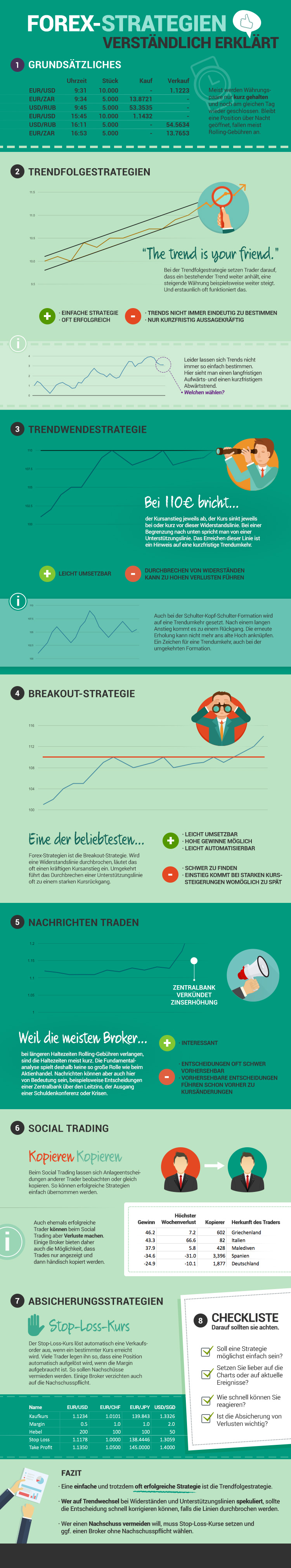 Forex Strategien Verständlich Erklärt