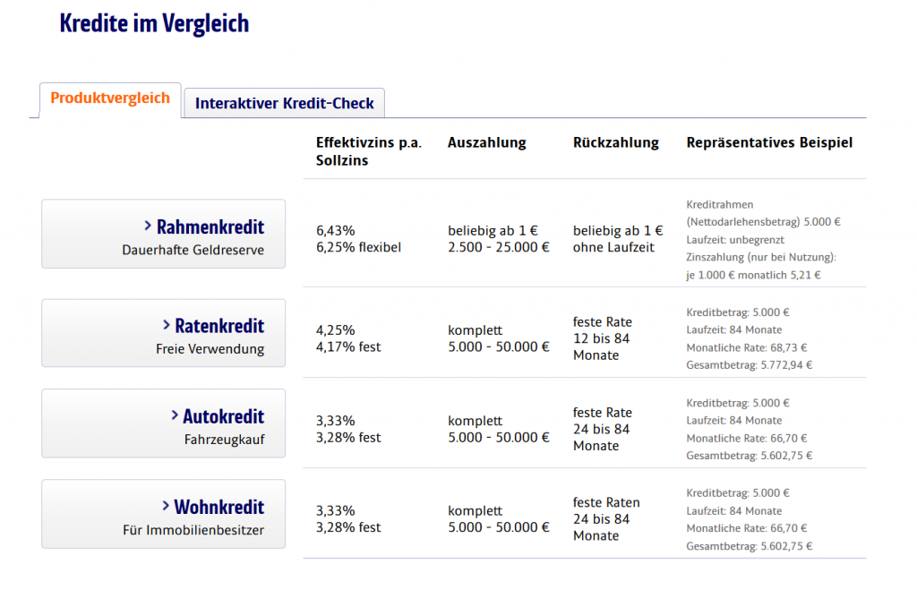 Der Produktvergleich bei der ING-DiBa