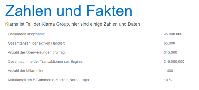 Klarna Festgeld Testbericht