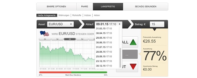 Langfristoptionen ETX Capital