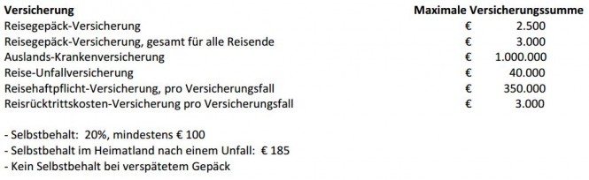 Maxda Gold Card: Details zur gratis Reiseversicherung