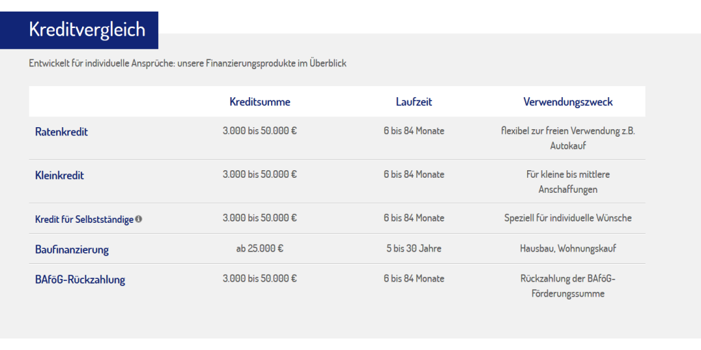 Das Angebot der Netbank auf einen Blick