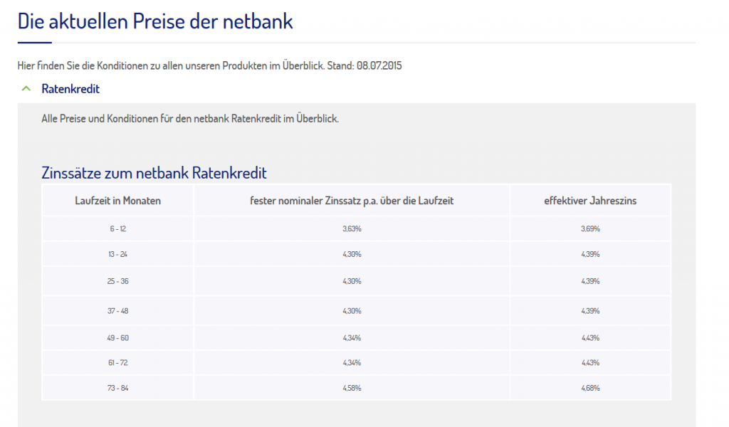 Zinssätze bei der Netbank