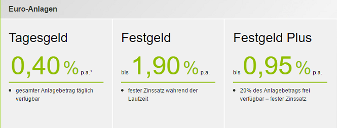 pbb direkt Festgeld Alternative