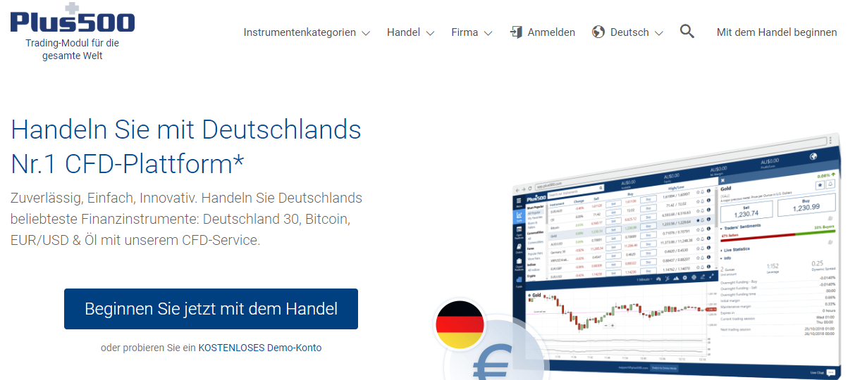 Handeln Sie mit Deutschlands Nr.1 CFD-Plattform bei Plus500