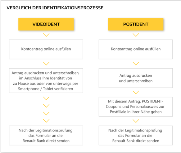 Renault Direkt Bank Tagesgeld Kundenservice