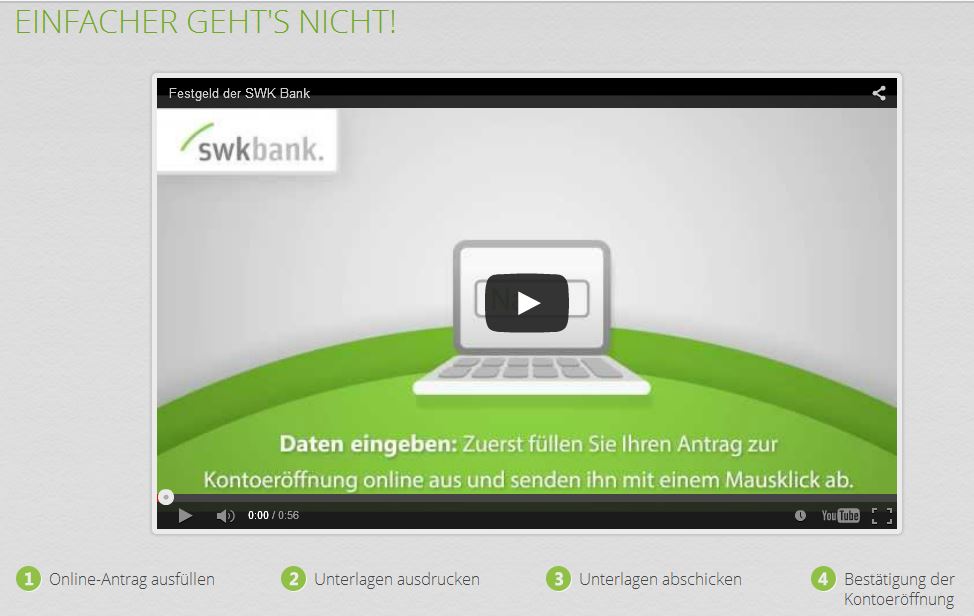 Festgeldkonto Online-Antrag bei der SWK Bank