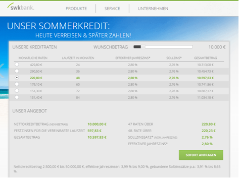 Die Kreditrechner der SWK Bank