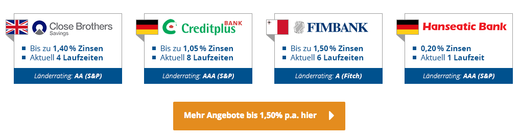 Zinspilot Partnerbanken im Überblick