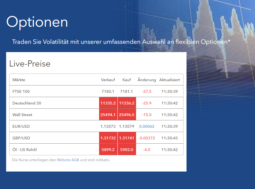 IG Optionen