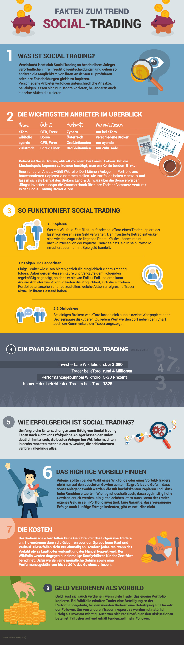 eToro Social Trading Erfahrungen