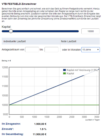 VTB Direktbank Festgeld Erfahrungen