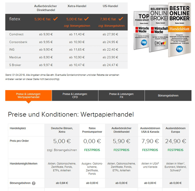 Flatex Konditionen