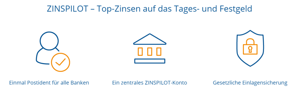 zinspilot top-zinsen