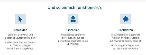 Anlegen, einzahlen und Zinserträge sichern!