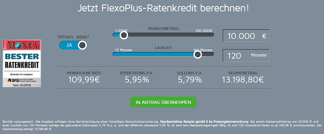 ABK Bank Kreditrechner