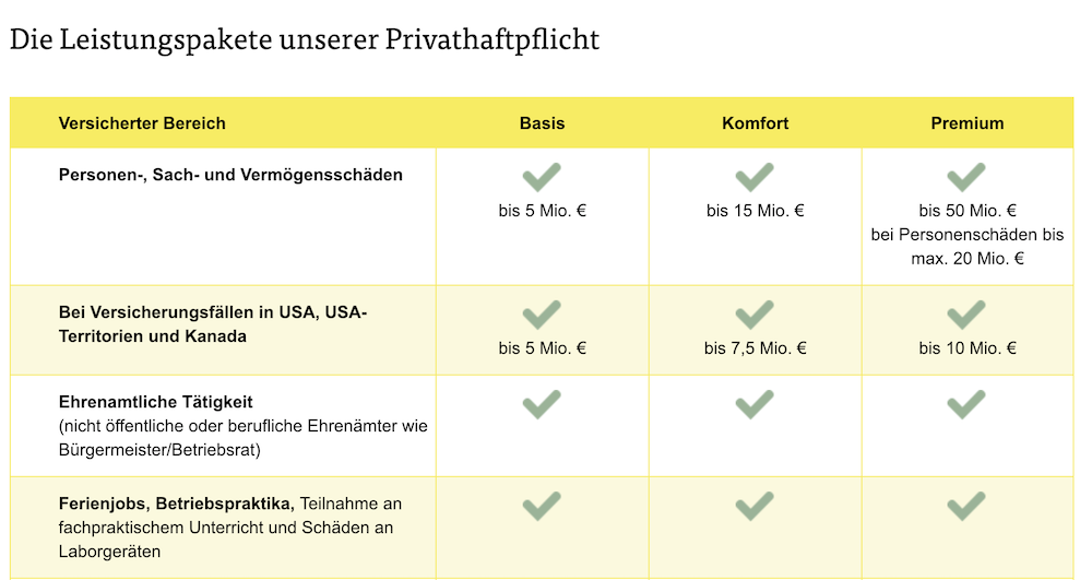 ARAG Privathaftpflicht Tarife