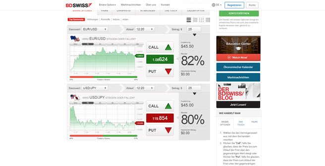 Die BDSwiss Plattform