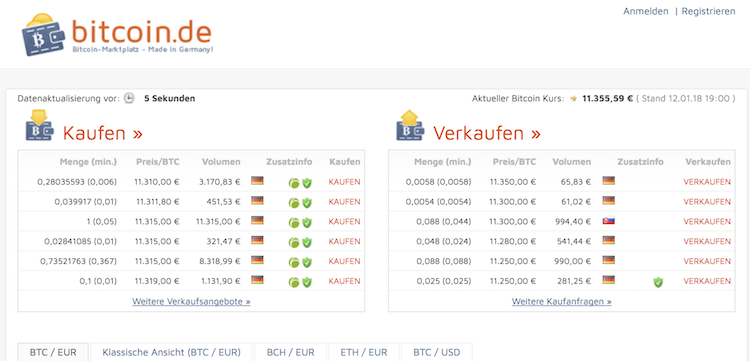 Bitcoin.de Erfahrungen von Depotvergleich.com