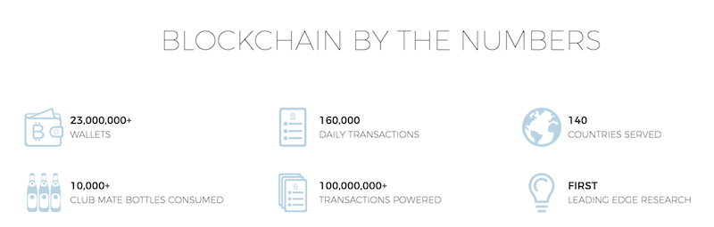 Blockchain.info Erfahrungen von Depotvergleich.com