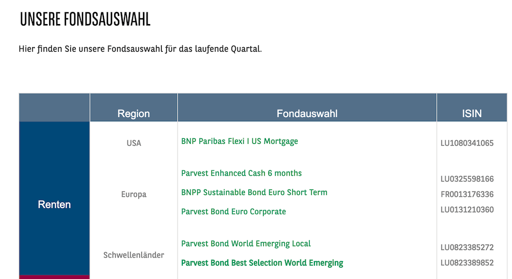 BNP Paribas nachhaltige Fonds