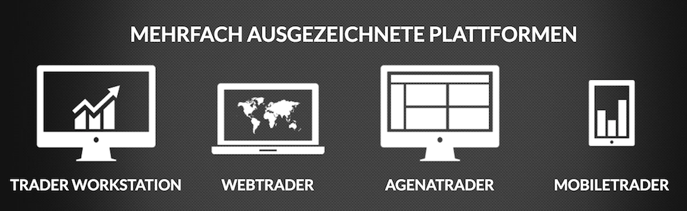 CapTrader Handelsplattformen