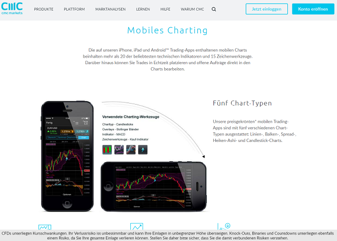 CMC Markets App Erfahrungen Mobile Charting