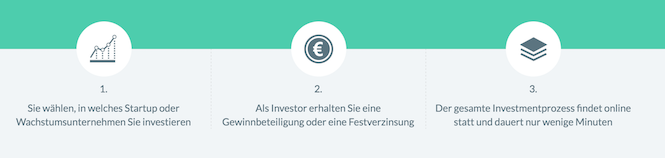 Companisto Erfahrungen von Depotvergleich.com